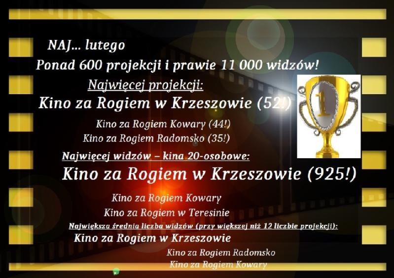 Grafika w języku polskim ze złotym trofeum podkreśla osiągnięcia kinematograficzne: „Kino za Rogiem w Krzeszowie” prowadziło z 52 pokazami i 925 widzami. Inne kina i statystyki są wymienione na czarno-złotym tle z jasnymi smugami.
